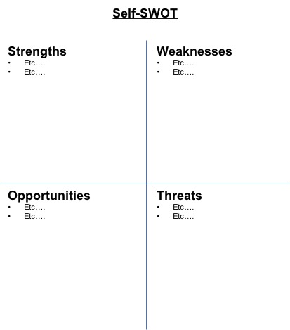 Self-SWOT